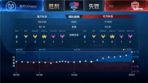 她遗憾不敌 她遗憾不敌